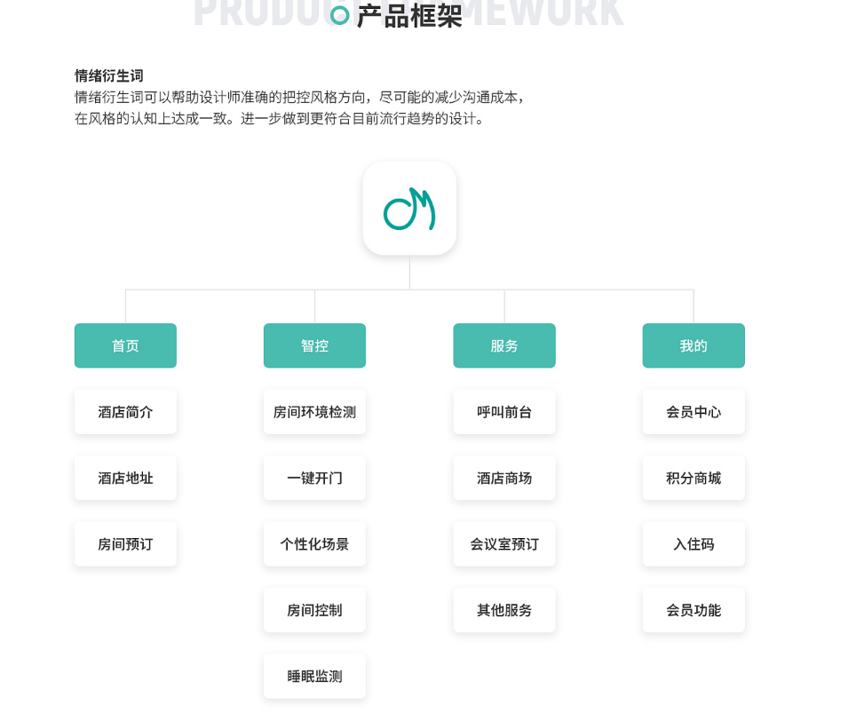 智慧酒店小程序產(chǎn)品架構(gòu)圖
