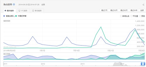 深圳網(wǎng)站開(kāi)發(fā)策劃