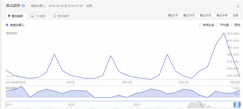 深圳網(wǎng)站建設(shè)策劃