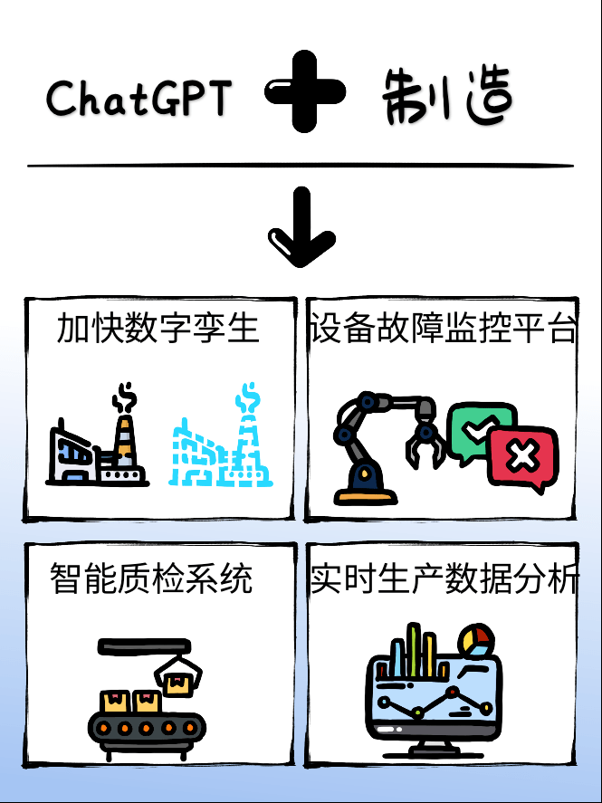 ChatGPT行業(yè)應(yīng)用_ChatGPT_深圳ChatGPT小程序開發(fā)_ChatGPTa軟件開發(fā)