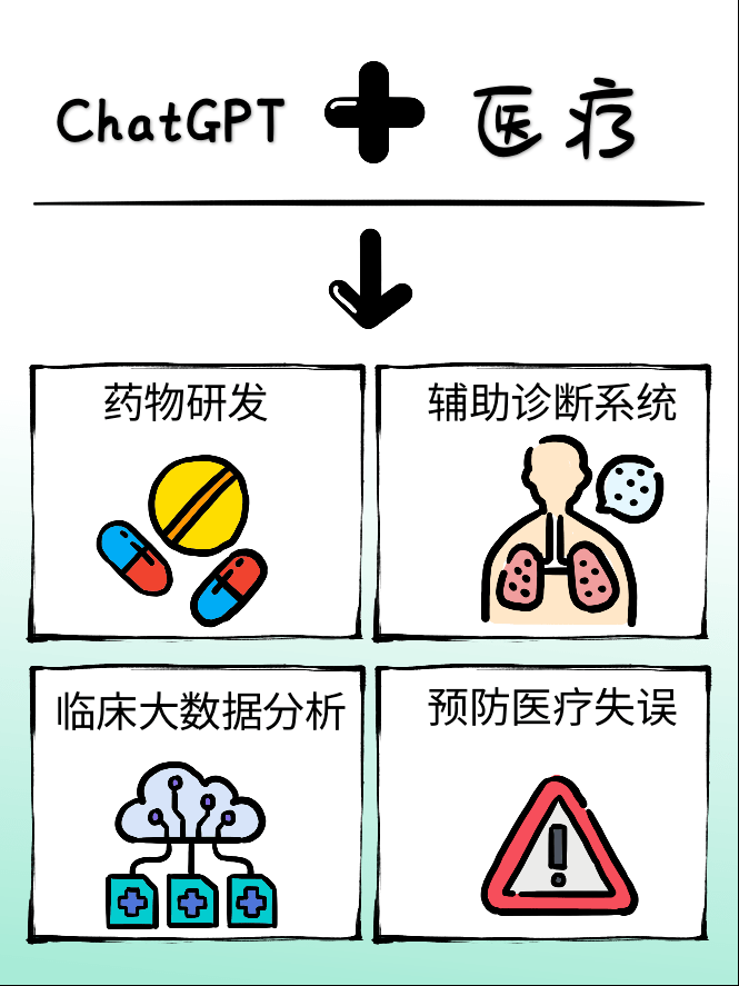 ChatGPT行業(yè)應(yīng)用_ChatGPT_深圳ChatGPT小程序開發(fā)_ChatGPTa軟件開發(fā)