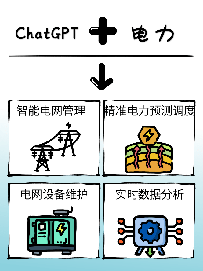 ChatGPT行業(yè)應(yīng)用_ChatGPT_深圳ChatGPT小程序開發(fā)_ChatGPTa軟件開發(fā)