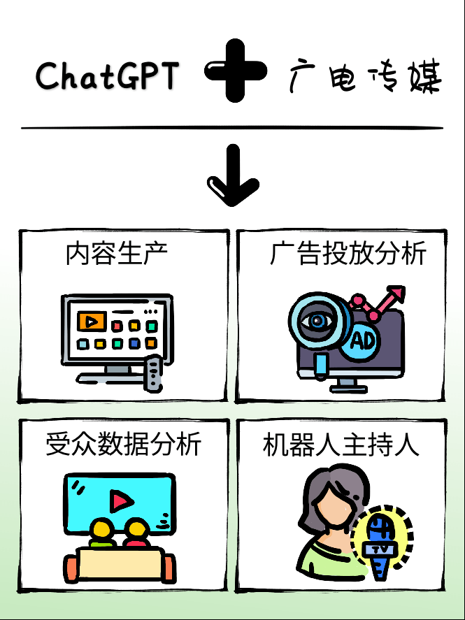 ChatGPT行業(yè)應(yīng)用_ChatGPT_深圳ChatGPT小程序開發(fā)_ChatGPTa軟件開發(fā)