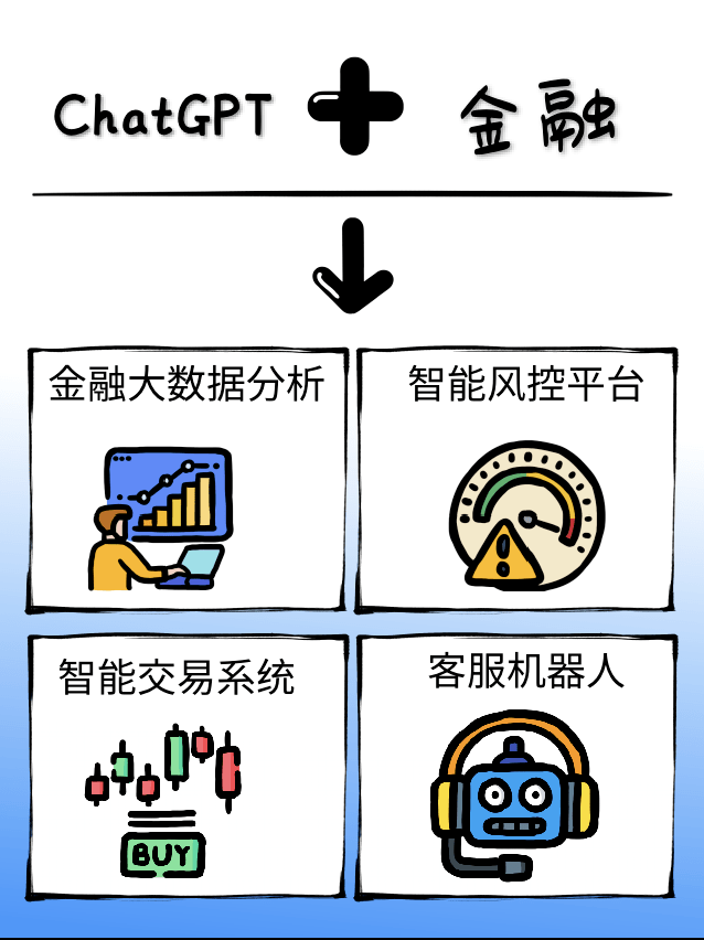 ChatGPT行業(yè)應(yīng)用_ChatGPT_深圳ChatGPT小程序開發(fā)_ChatGPTa軟件開發(fā)