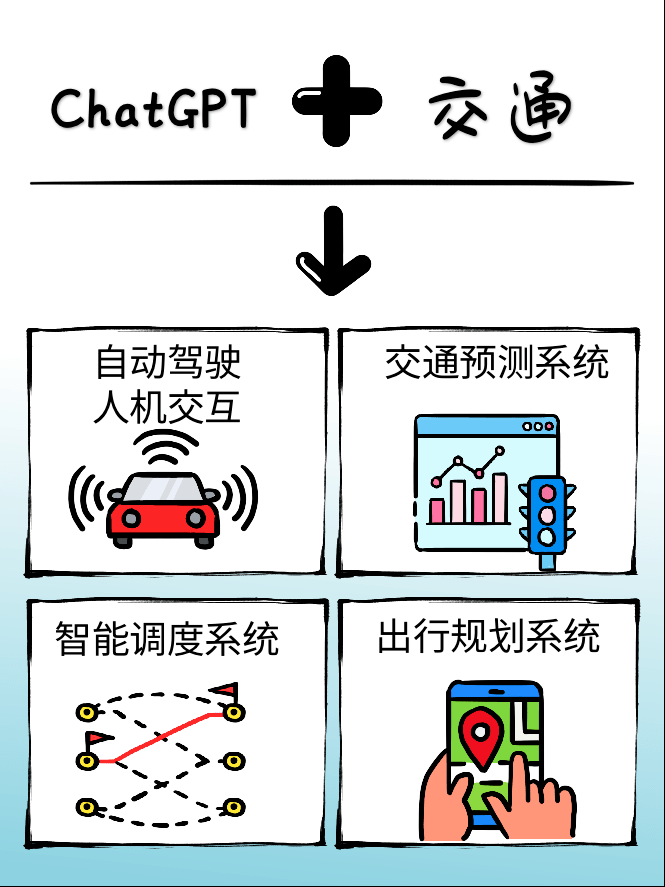 ChatGPT行業(yè)應(yīng)用_ChatGPT_深圳ChatGPT小程序開發(fā)_ChatGPTa軟件開發(fā)